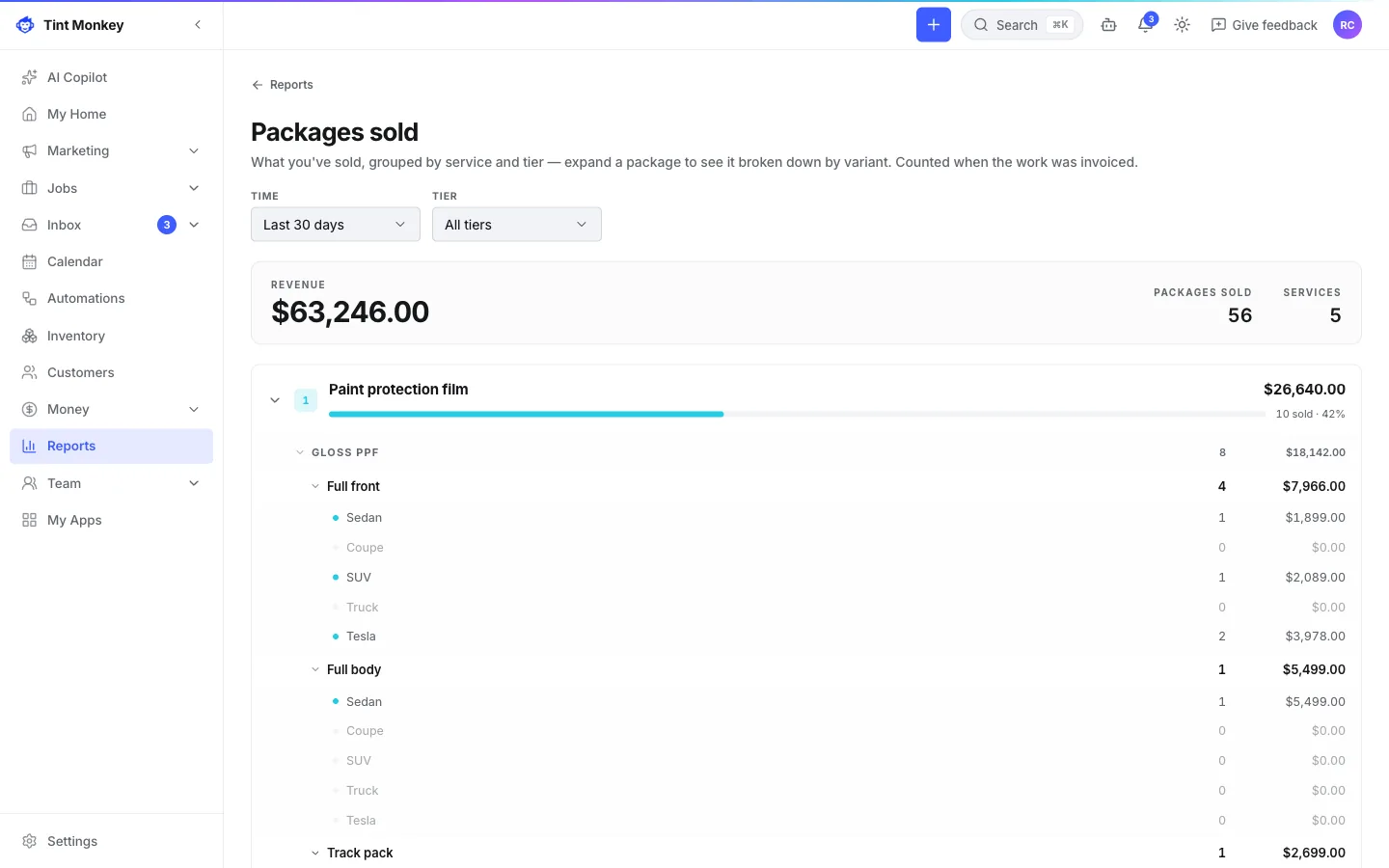 Tint Monkey screenshot: packages sold, broken down by tier and body style